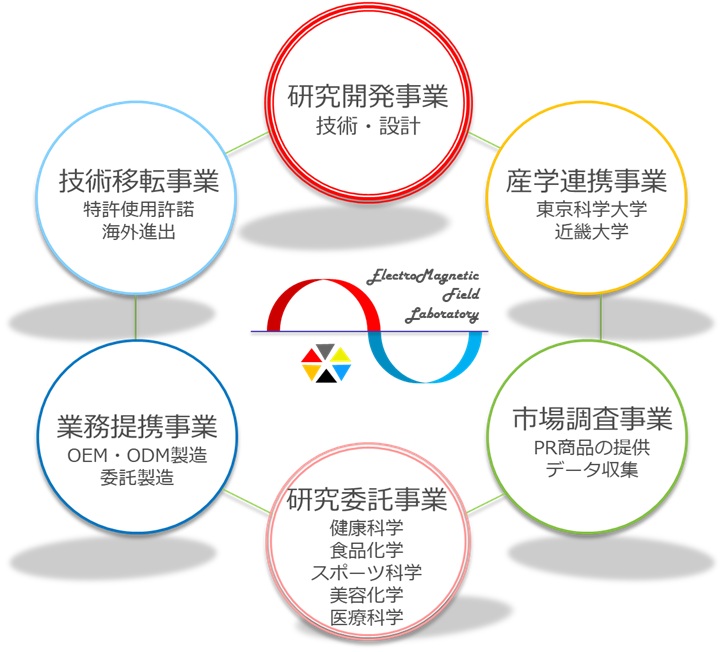 About 図解